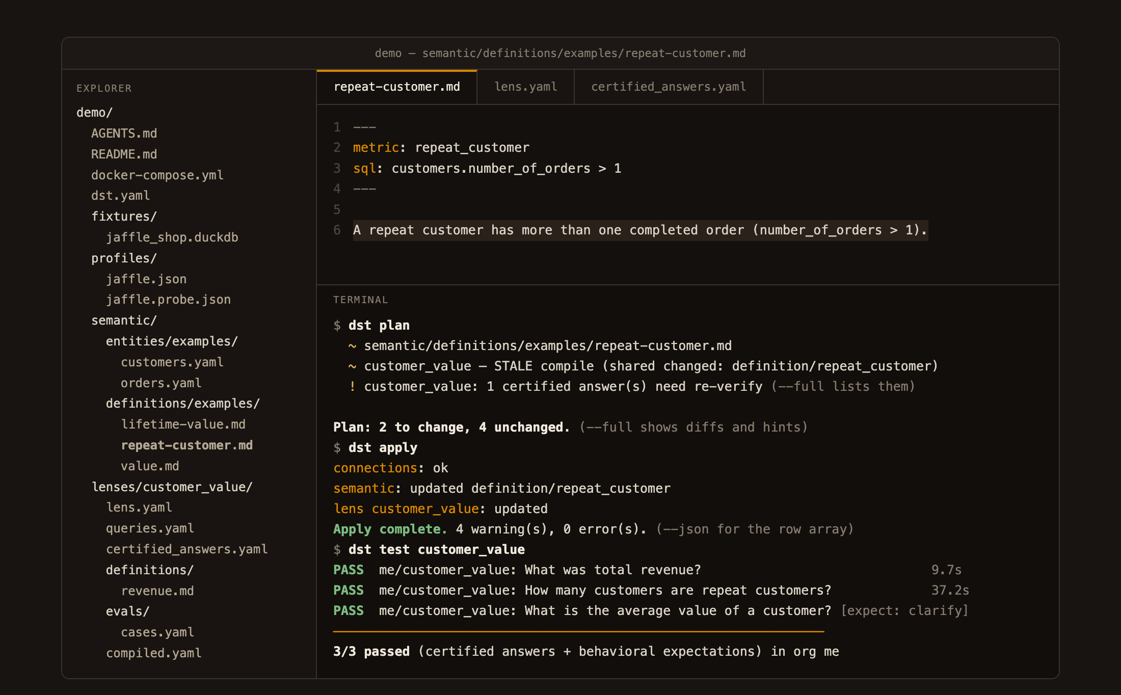 dst on screen: the project files, a definition edit highlighted, and dst plan, apply, and test passing in the terminal